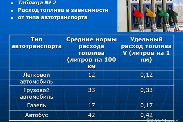 Вывести деньги с кракена